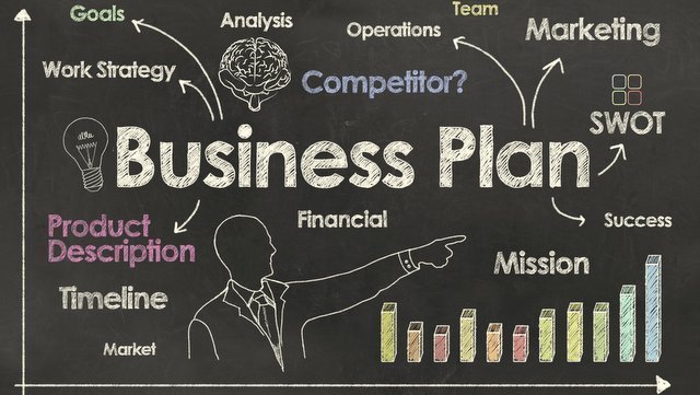 10 ways Business Plans help!!