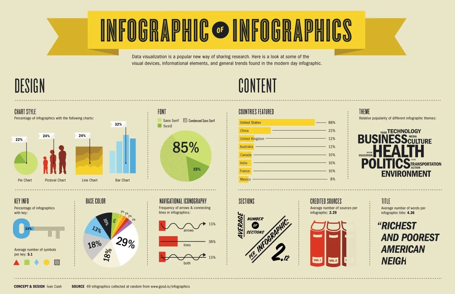 DNA Growth Infographics