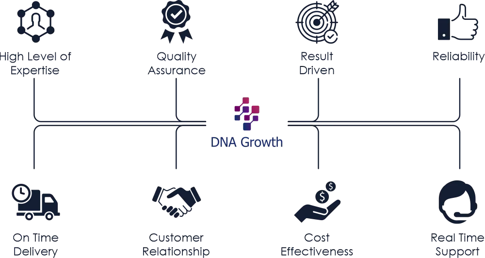 Expertise - QA - Result Driven - On time Delivery